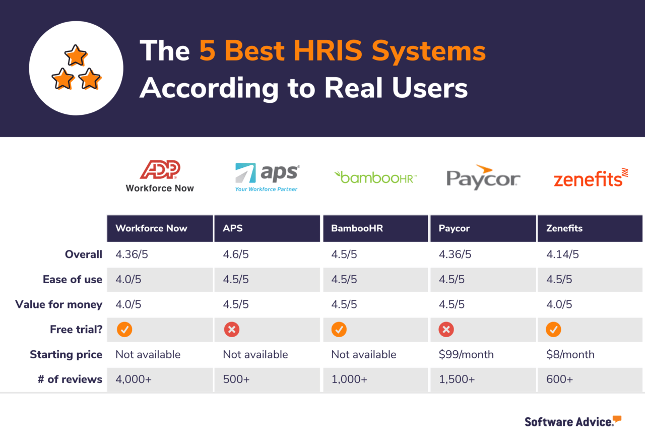 What Should An Hris System Have